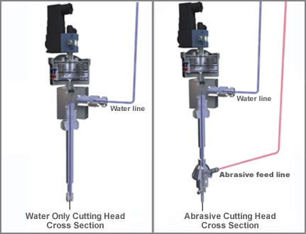 WJ head